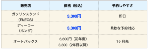 21 エネオスとディーラーの冬タイヤ交換費用を比較 生活とお金のメモ帳