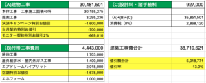 500万超値引き 私が実践した住友林業の価格交渉 生活とお金のメモ帳